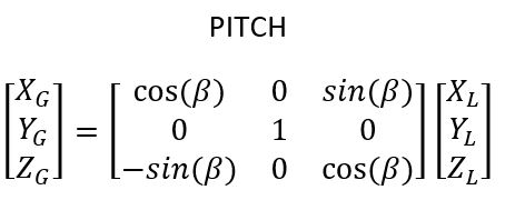 How to Describe the Rotation of a Robot in 3D