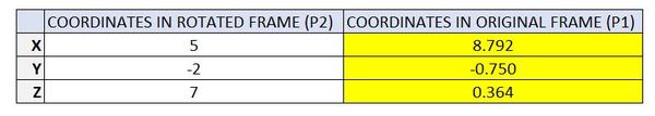 5-new-coordinates