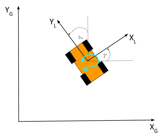 6-angular-rotation