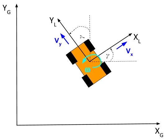 8-velocity-x-y-directions