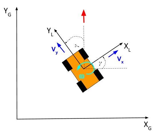 9-2d-robot-movement