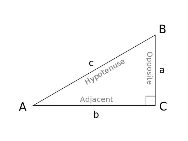 trigonometric_ratios