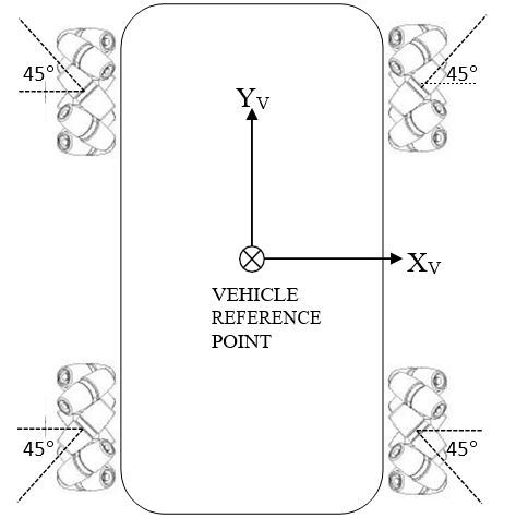 1-mecanum-omnidirectional-robotJPG