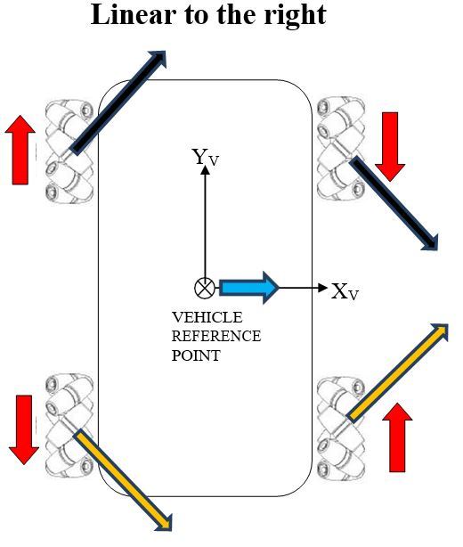 10-linear-to-rightJPG