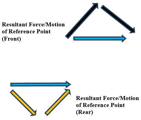 11-resultant-forcesJPG