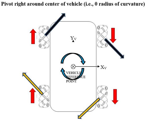 13-pivot-rightJPG