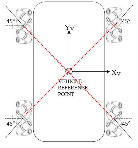 2-mecanum-omnidirectional-robotJPG