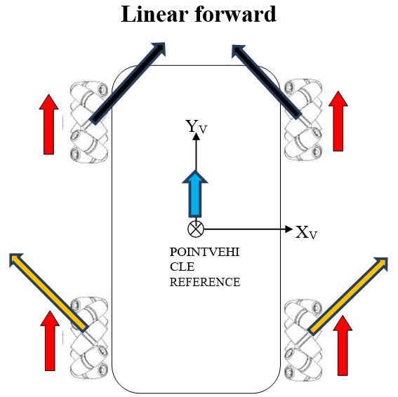 4-linear-forwardJPG