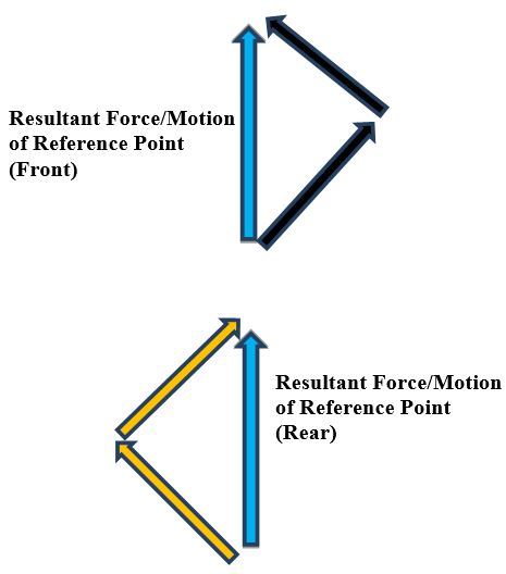 5-resultant-forcesJPG