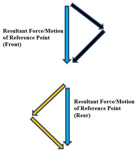 7-resultant-forcesJPG