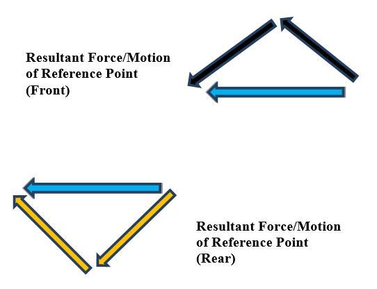 9-resultant-forcesJPG