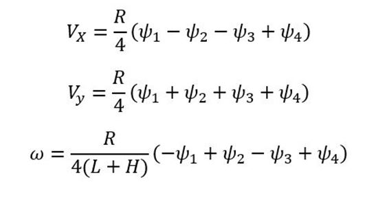 14-forward-kinematic-equations