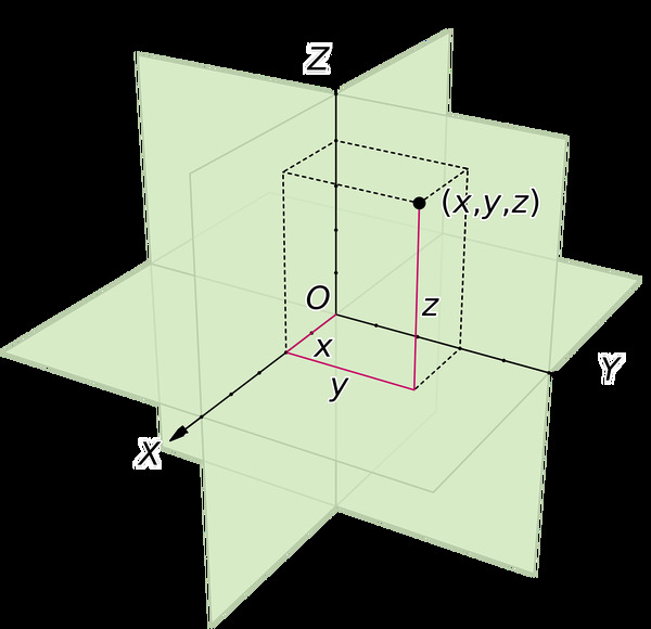 18-cartesian-coordinate-system