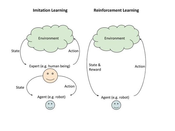 imitation_vs_reinforcement_learning