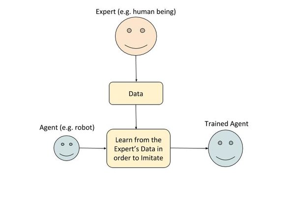 Make Flappy Bird Game Using Human Body Detection Extension in