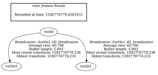 40-tree-of-coordinate-framesJPG