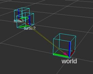 Working With tf2 in ROS Noetic