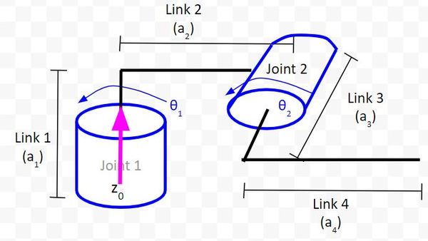 1-connected-to-first-jointJPG