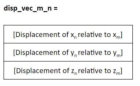 1-displacement-vectorJPG