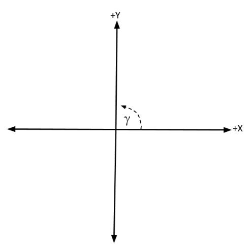 1-starting-from-the-positive-x-axis