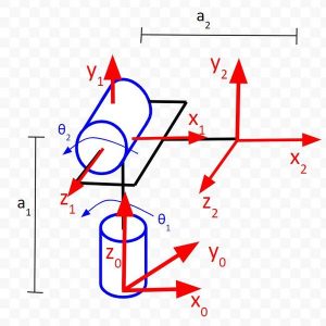 How to Find Denavit-Hartenberg Parameter Tables