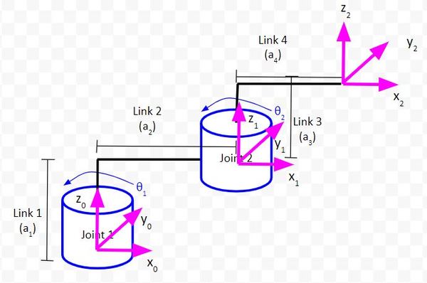 matrix transformation examples