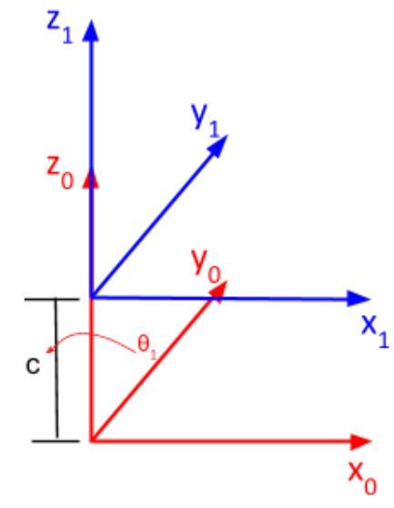 15-just-displacement-in-zJPG