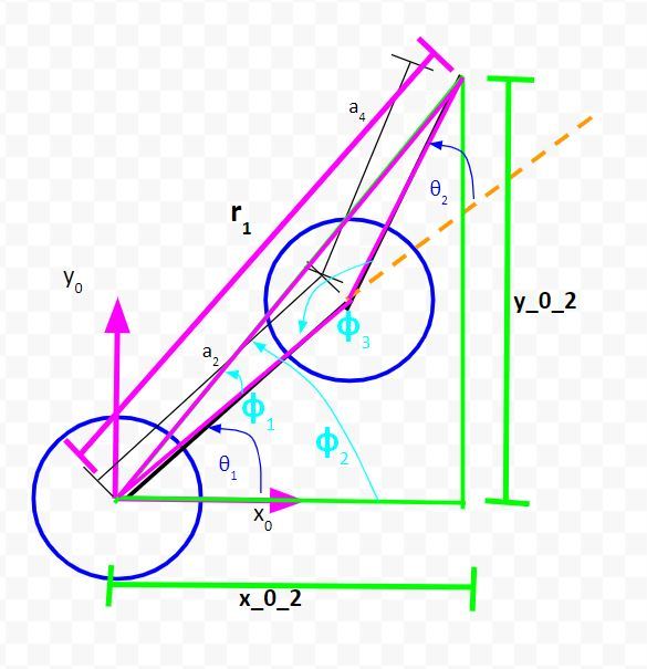 16-solve-for-theta2JPG