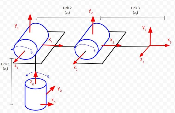 21-articulated-manipulatorJPG