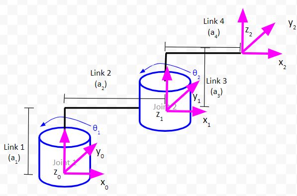 24-kinematic-diagram