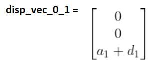 25-cartesian-displacement-0-to-1JPG