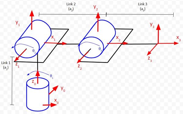 28-articulated-robotJPG