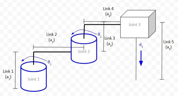 30-base-kinematic-diagram-scara-robotJPG