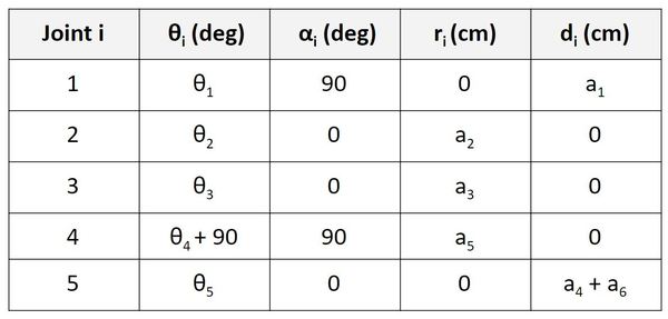 32-example-6-dof-robotic-arm-denavit-hartenbergJPG