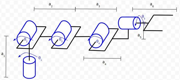 35-add-angles-robotic-armJPG