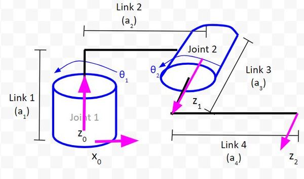 4-easier-to-see-on-diagramJPG