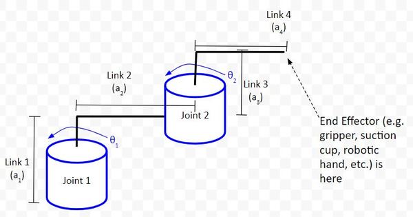 4-end-effector-is-here