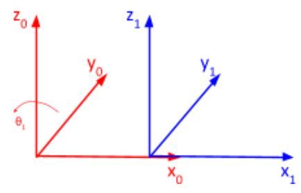 4-rotation-frame-0-1JPG