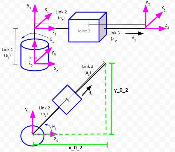 4-x-y-pos-end-effectorJPG