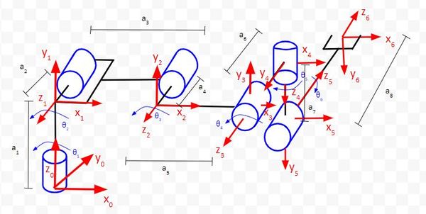 40-kinematic-diagram-collaborative-robot-ur5JPG