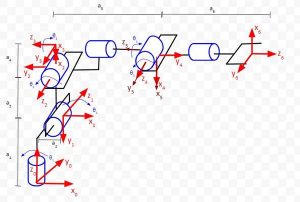 Homogeneous Transformation Matrices Using Denavit-Hartenberg ...