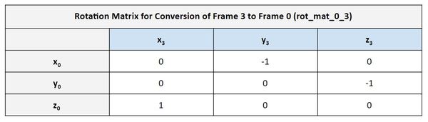 5-rotation-matrix-frame-3-to-frame-0JPG