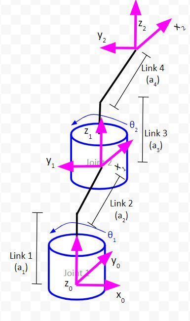 5-theta-1-90-degreesJPG