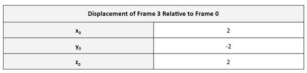 6-displacement-vector-frame-3-to-frame-0JPG