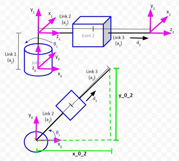 6-solve-for-d2JPG