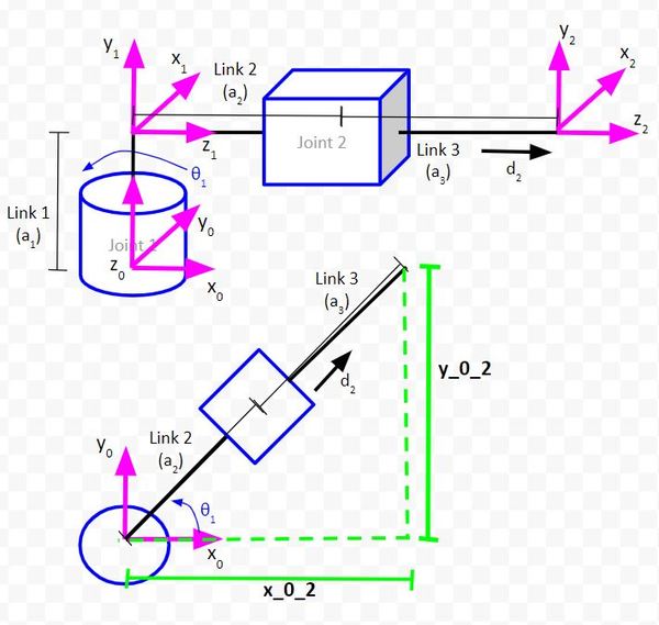 7-solve-for-theta1JPG