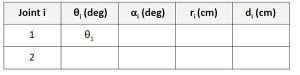 How to Find Denavit-Hartenberg Parameter Tables