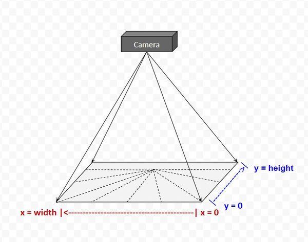 3b-camera-field-of-viewJPG