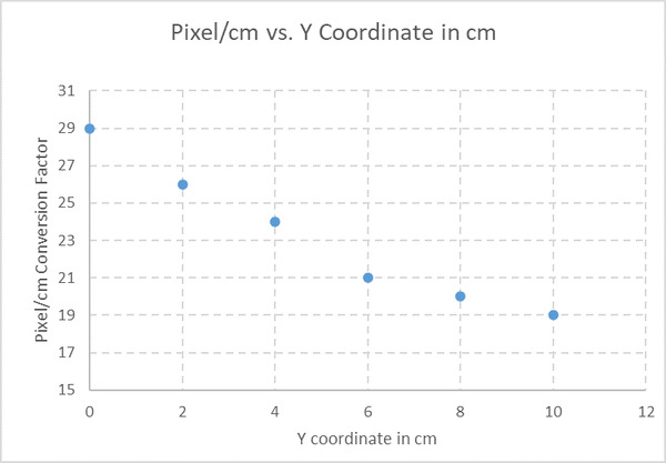 48-pixel-to-cm-conversion-graph