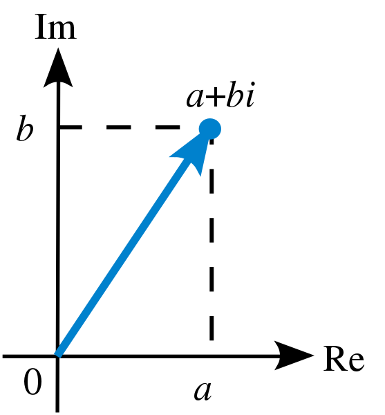 how-to-convert-a-quaternion-to-a-rotation-matrix-automatic-addison